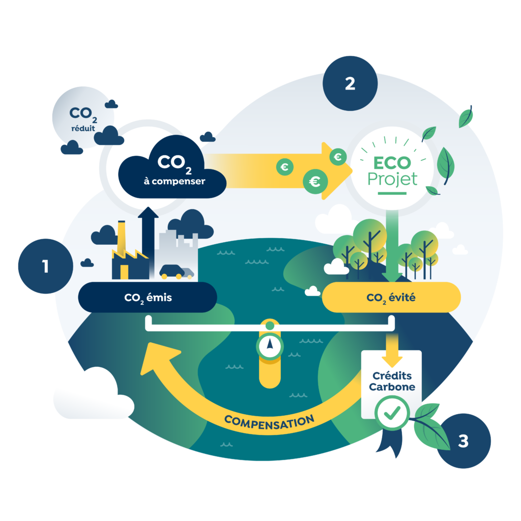Elements-Visuels_compensation-carbone-1024x1024
