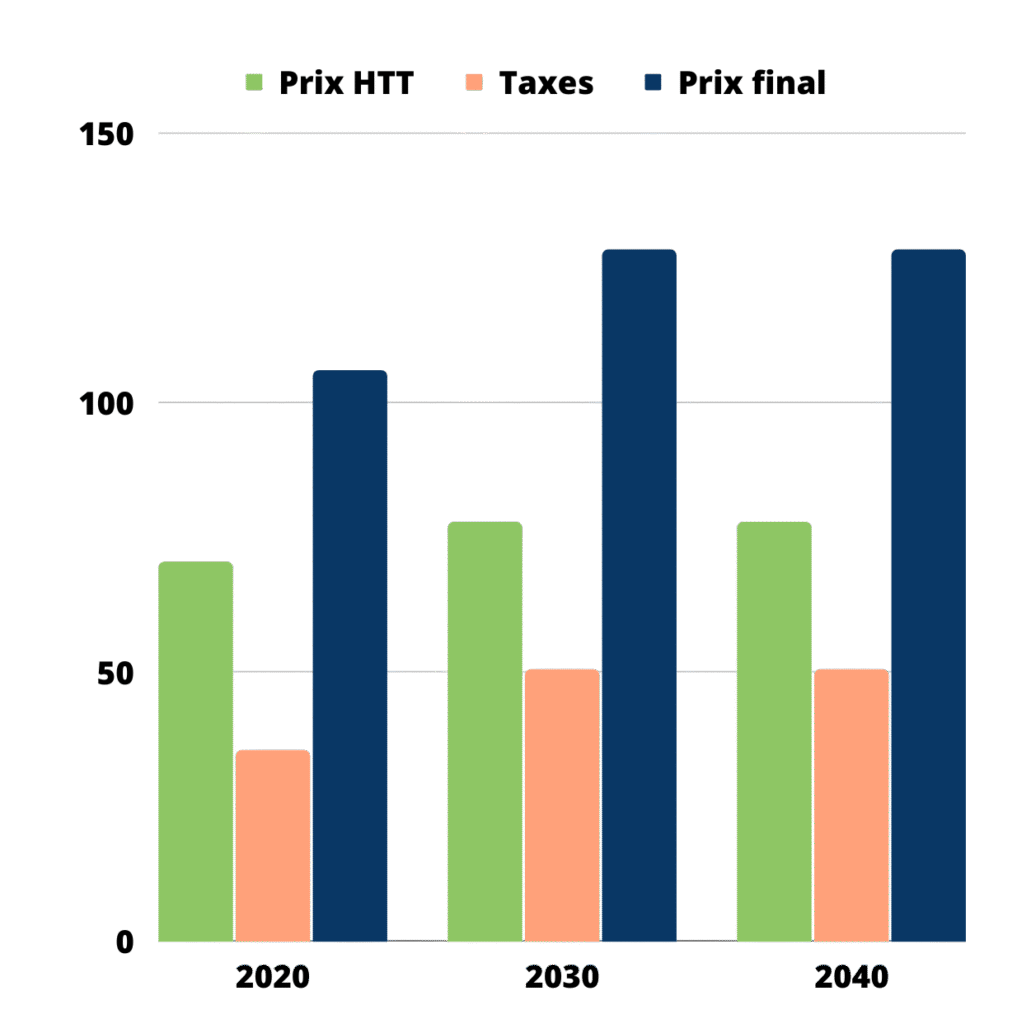 electricity price increase
