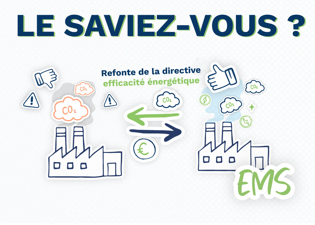 système de management de l'énergie