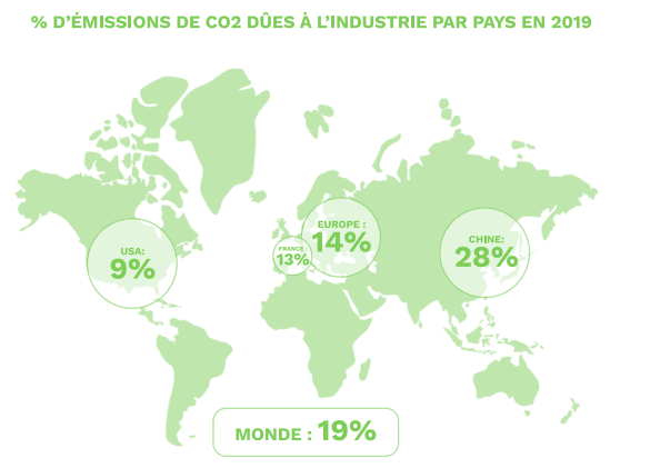 Mapping the percentage of CO2 emissions from industry by country in 2019