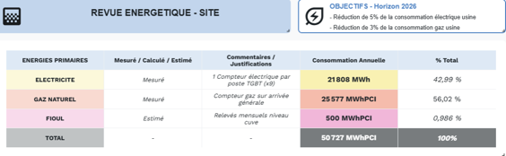 ISO 50001