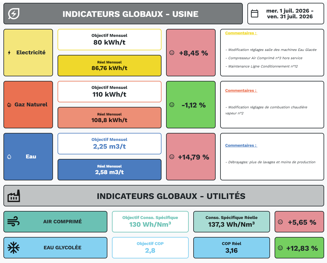 ISO 50001