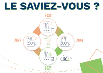 Décret tertiaire, obligations de réduction de la consommation énergétique et solutions