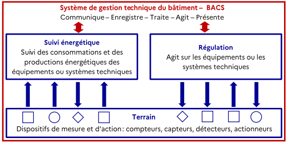 decret bacs