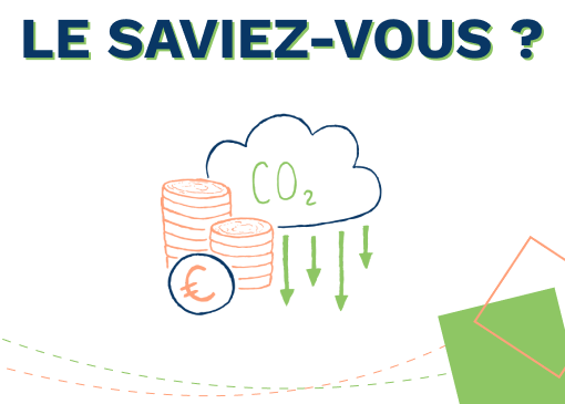 Calculer et réduire l'empreinte carbone