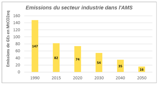 Neutralidad de carbono en 2050