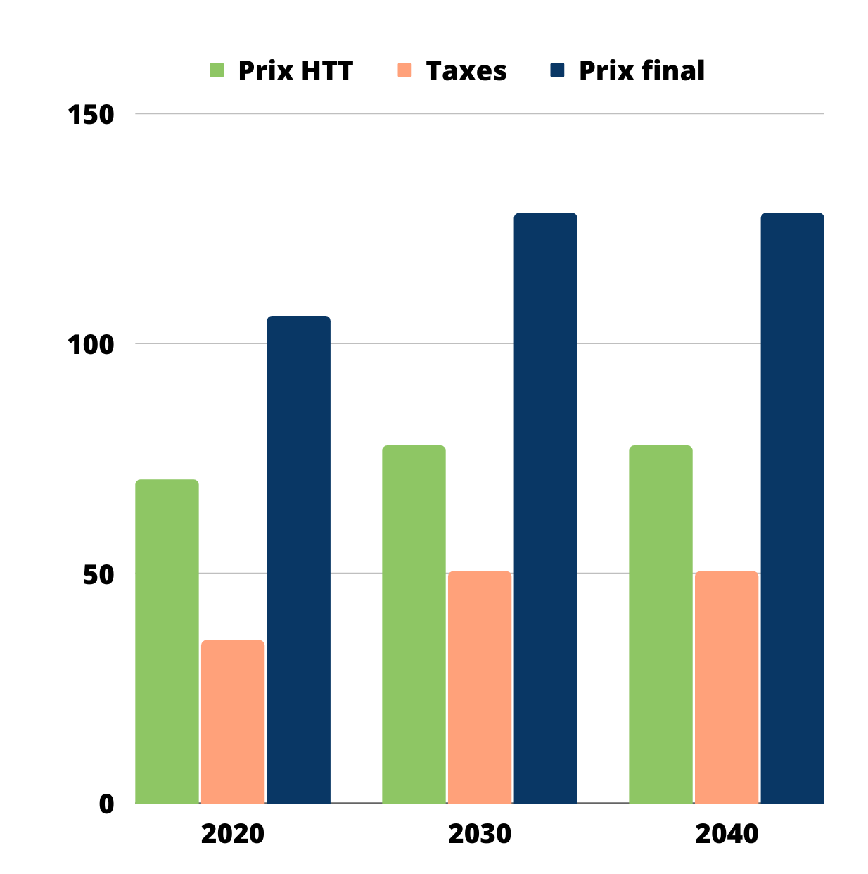 augmentation prix électricité