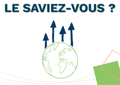 La France peine à réduire ses émissions de gaz à effet de serre