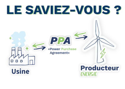 Les Power Purchase Agreement (PPA), avantages face à la hausse des prix de l’énergie