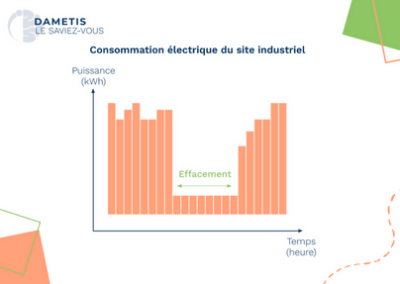 L’effacement électrique dans l’industrie pour affronter la crise énergétique