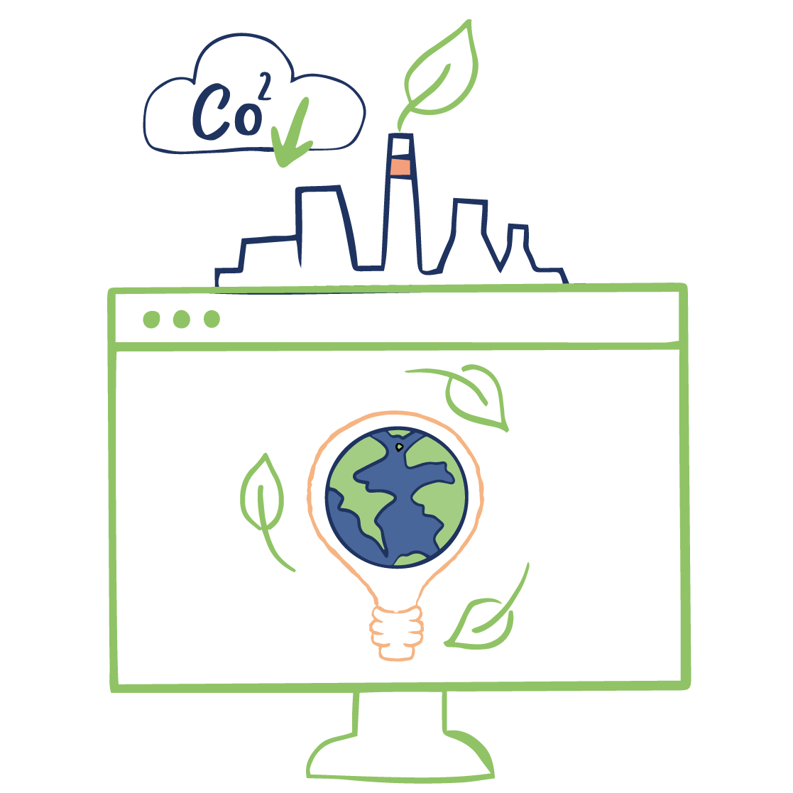 Industrial carbon footprint