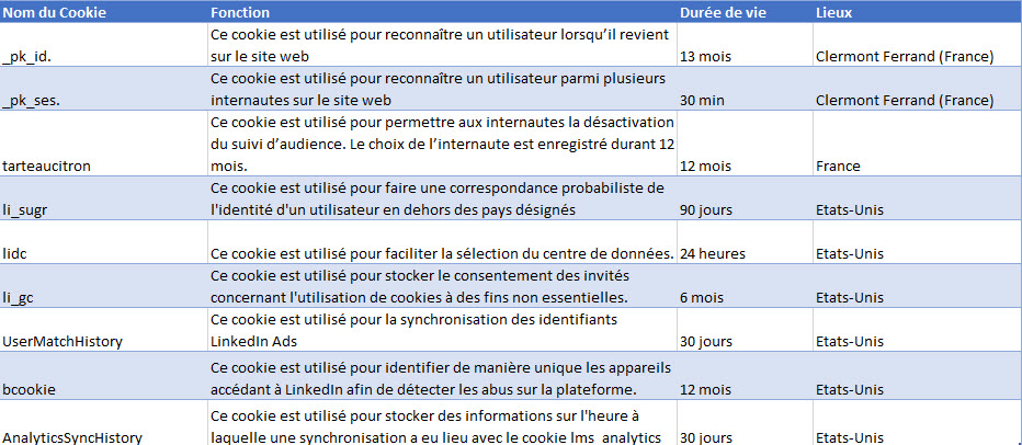 tableau des cookies